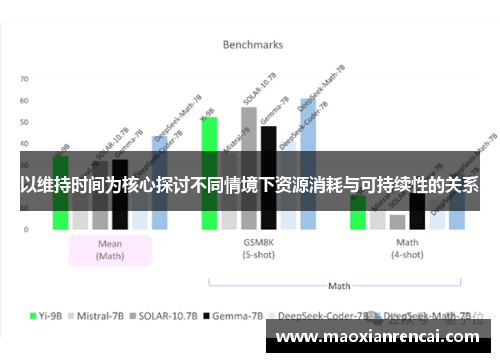 以维持时间为核心探讨不同情境下资源消耗与可持续性的关系