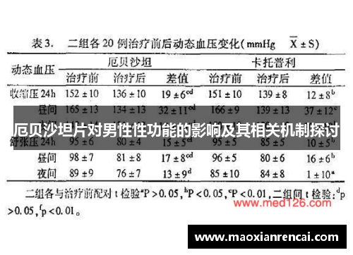 厄贝沙坦片对男性性功能的影响及其相关机制探讨