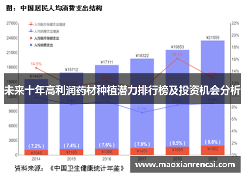 未来十年高利润药材种植潜力排行榜及投资机会分析